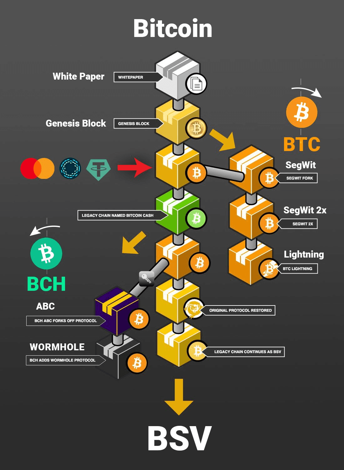 Schemat Bitcoin SV